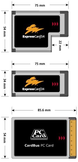 Definition of ExpressCard .